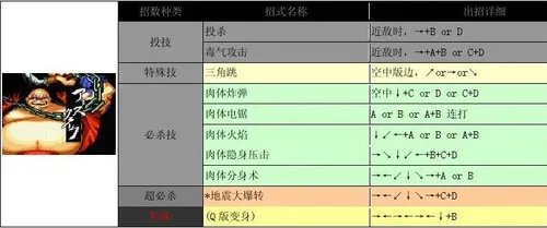 侍魂2出招表