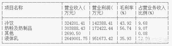 伊利股吧股吧