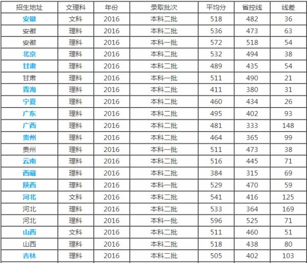 天津理工大学是几本?
