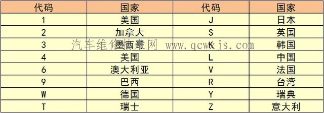 车架号是什么?车架号在哪?怎么看?