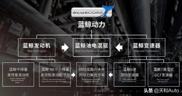 长安汽车到底怎么样?