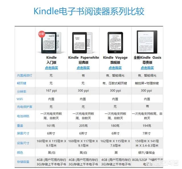 Kindle买哪个版本好呢?