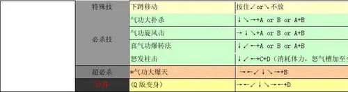 侍魂2出招表