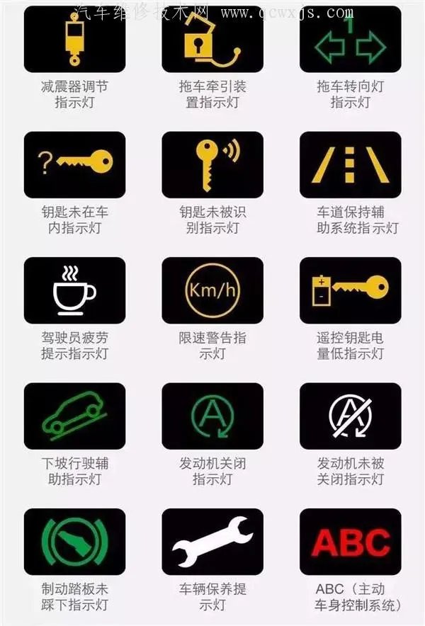 最新汽车仪表盘指示灯图标大全(图解)