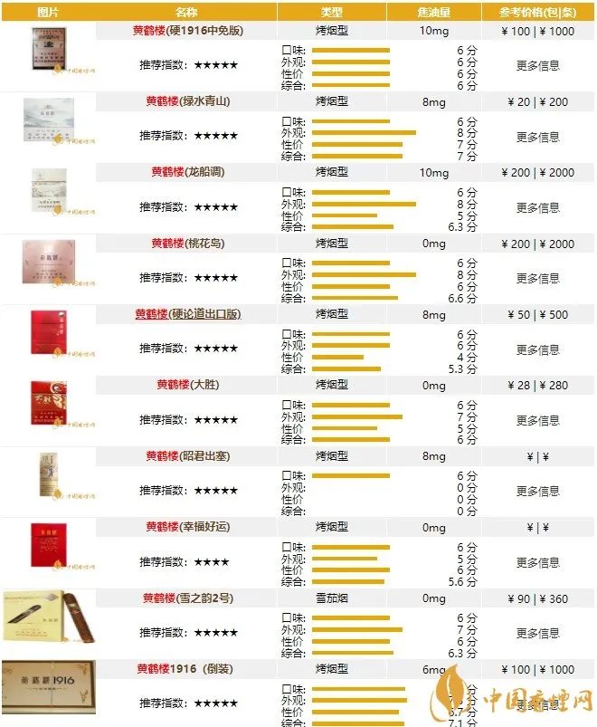 黄鹤楼香烟种类大全及品牌历史 黄鹤楼香烟怎么辨别真假