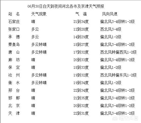 发布高温橙色预警信号,高温范围有多大?威力有多强?多久结束?