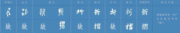 折的拼音怎么拼