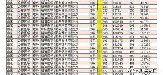 山东济宁医学院怎么样?