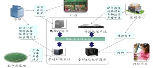 2017双11有多少商家交易额过亿?