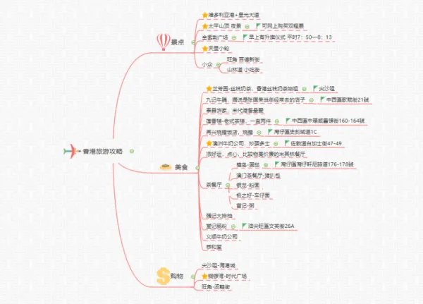 在线思维导图模板有哪些?