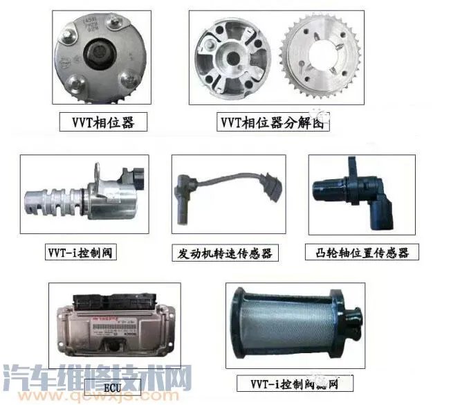 VVT可变气门正时组成工作原理和优点 VVT可变气门正时图解