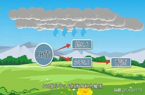 为什么会下雨?