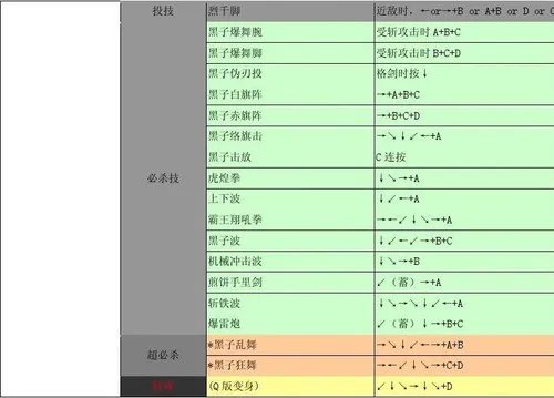 侍魂2出招表