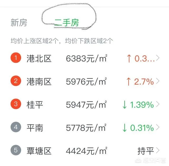 手上有十五万,在贵港买房可以吗?