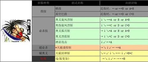 侍魂2出招表