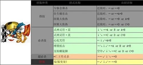 侍魂2出招表