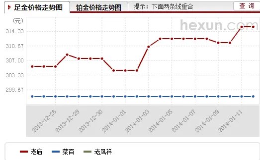 工商银行黄金价格今天多少一克