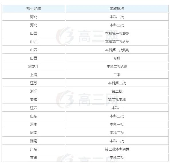 太原科技大学是几本的大学?