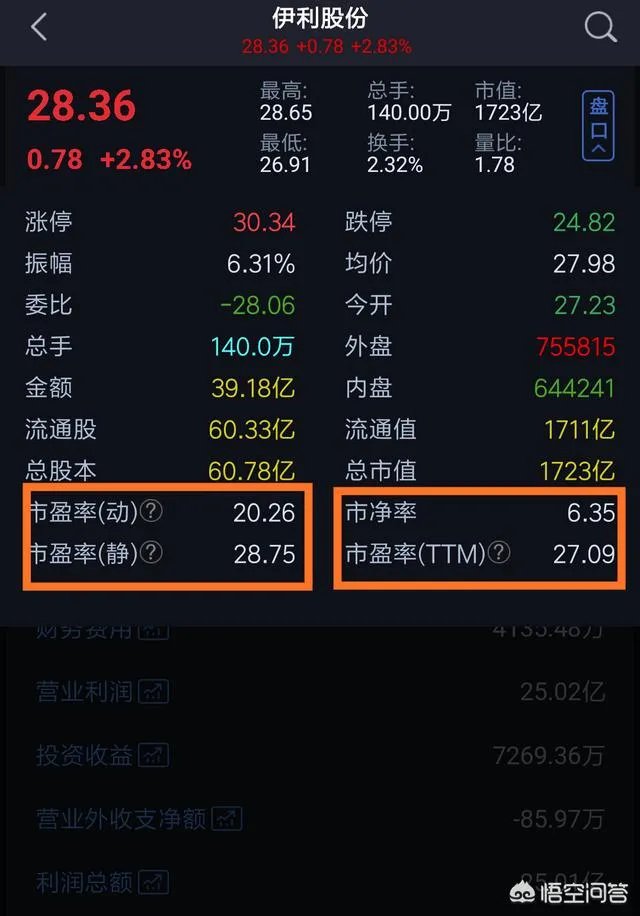 伊利股吧股吧