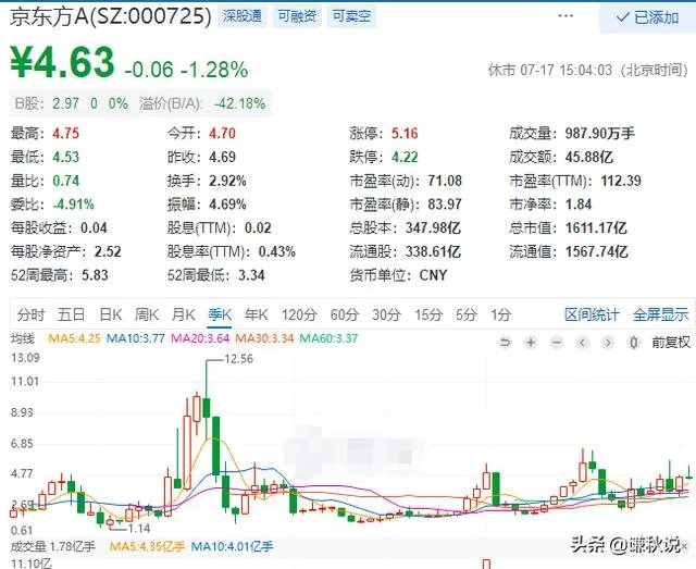 中芯国际会成为下一个中国石油吗?