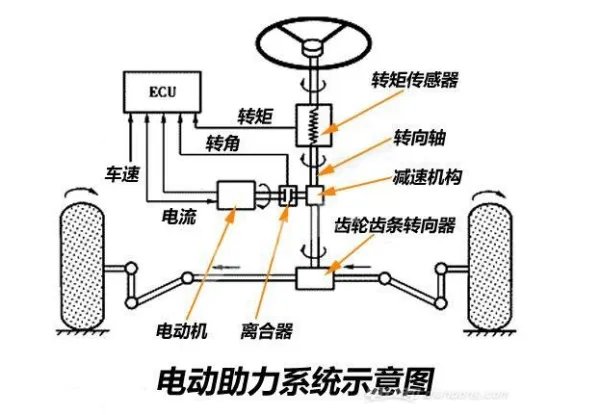 EPS是什么??
