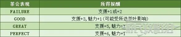 《火焰纹章风花雪月》茶会攻略 全角色茶会话题及答案一览