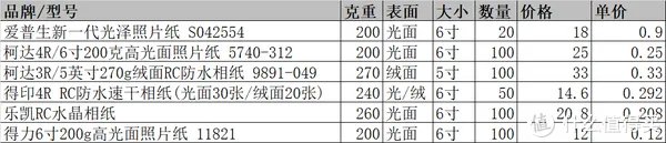 相片纸哪个牌子的好