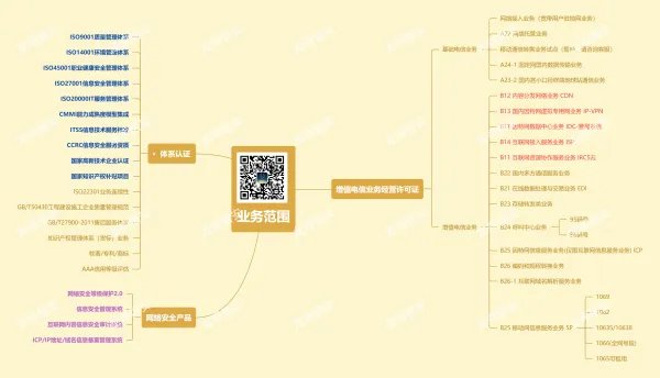 什么是ICP,怎么办理