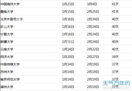 大学寒假放假时间2018 大学生什么时候放寒假?
