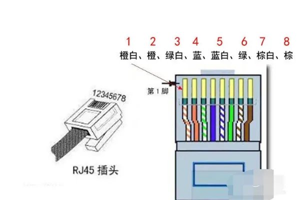 网络电缆被拔出是什么意思,要怎么解决?