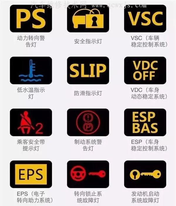 最新汽车仪表盘指示灯图标大全(图解)