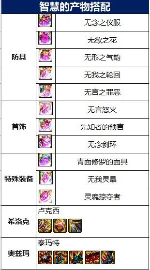 DNF2022阿修罗装备搭配
