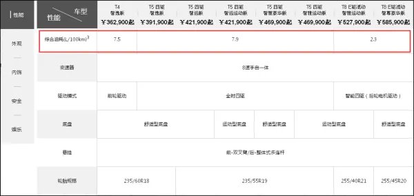 沃尔沃XC60正常油耗多少