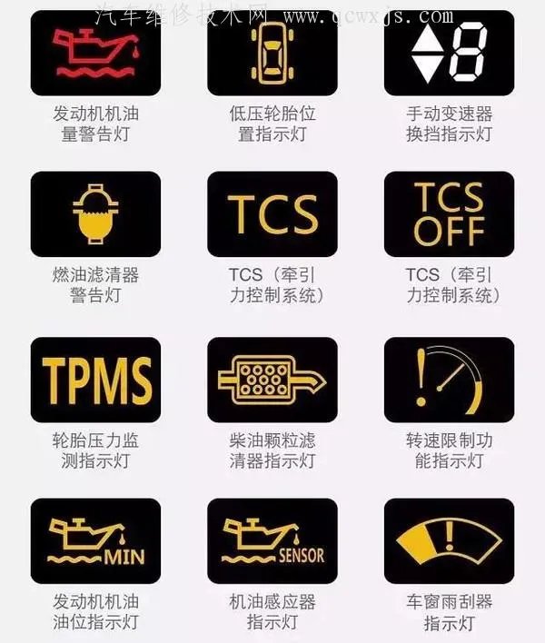 最新汽车仪表盘指示灯图标大全(图解)