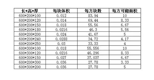 加气块尺寸有哪些