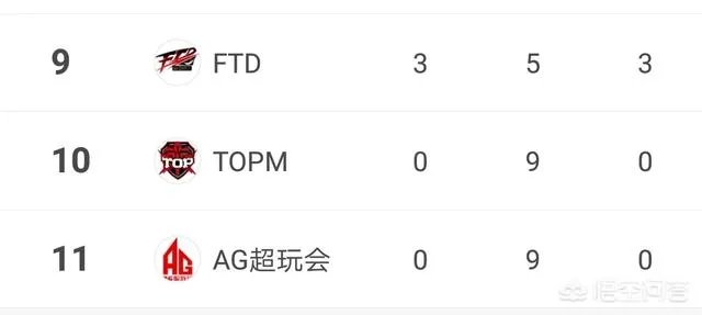 AG超玩会预选赛还剩最后一场,能顺利拿下第一个积分吗?
