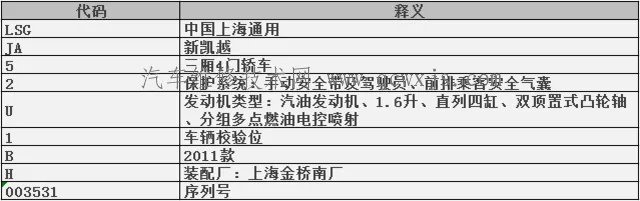 车架号是什么?车架号在哪?怎么看?