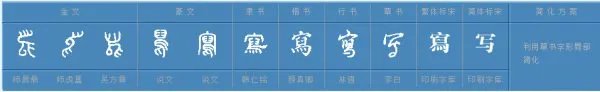 写字组词有哪些
