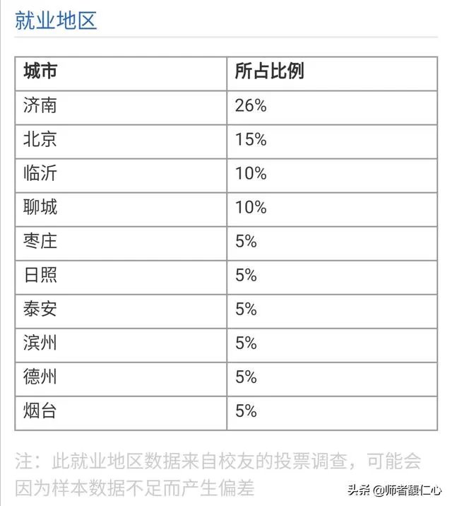 山东济宁医学院怎么样?
