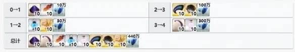 《FGO》奥伯龙材料需求 奥伯龙灵基再临技能升级消耗材料一览