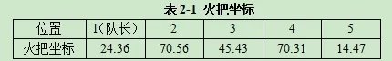 《梦幻西游》昆仑镜之忆攻略
