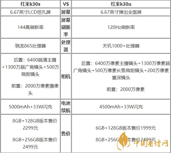 红米k30s和k30u有什么区别-红米k30s和k30u手机参数性能对比2020