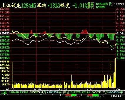 委比是什么意思?