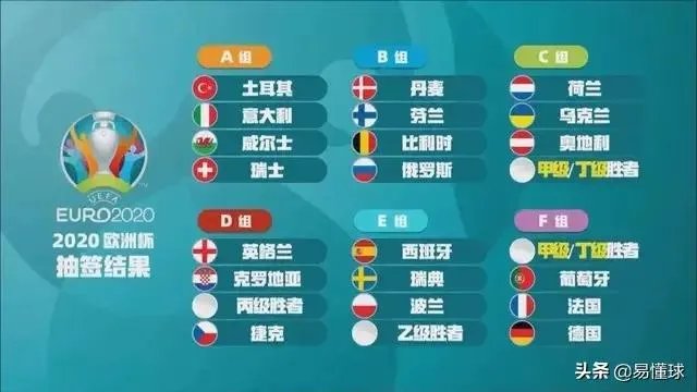 2020欧洲杯你最看好哪个?