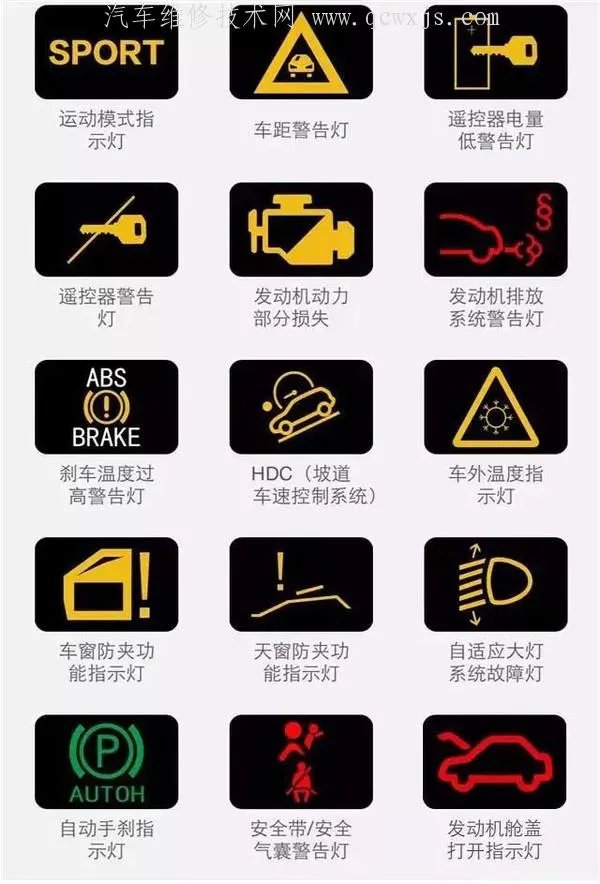最新汽车仪表盘指示灯图标大全(图解)