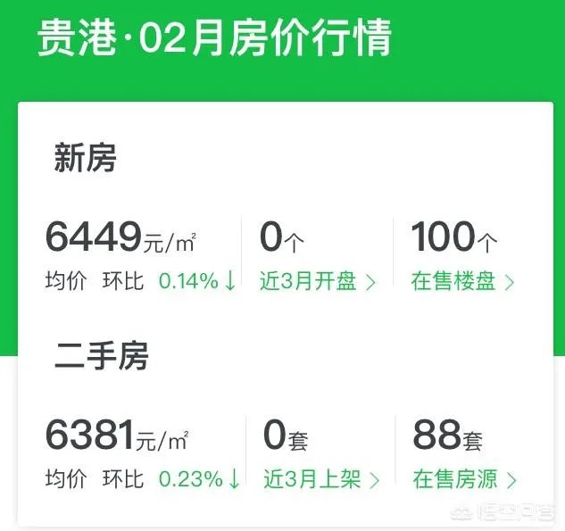 手上有十五万,在贵港买房可以吗?