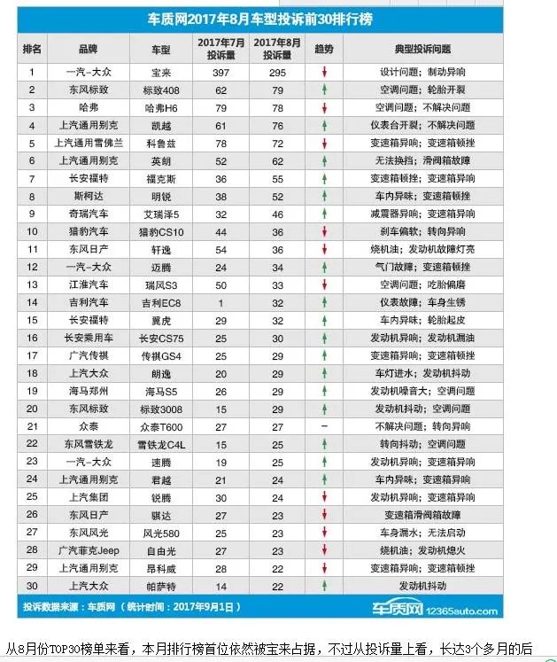 国产车哪个牌子质量好?