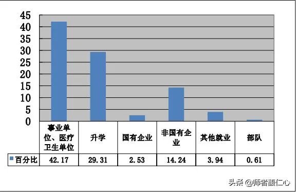 山东济宁医学院怎么样?