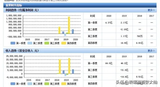 中芯国际会成为下一个中国石油吗?