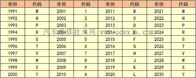 车架号是什么?车架号在哪?怎么看?